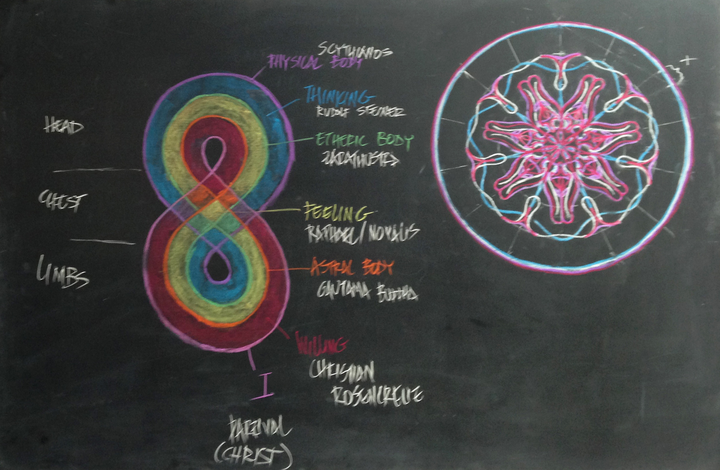 figure eight color chalk illustration on principles of rhythmical massage therapy and the body